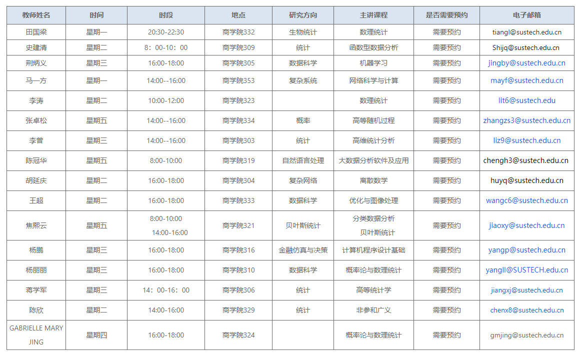 统计系.png 统计系.png