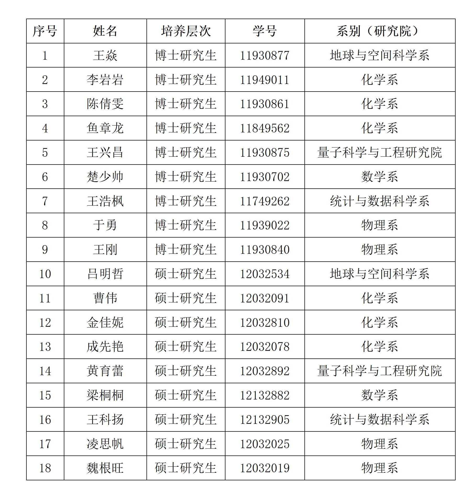 会前公示-研究生(1)_01.jpg 会前公示-研究生(1)_01.jpg