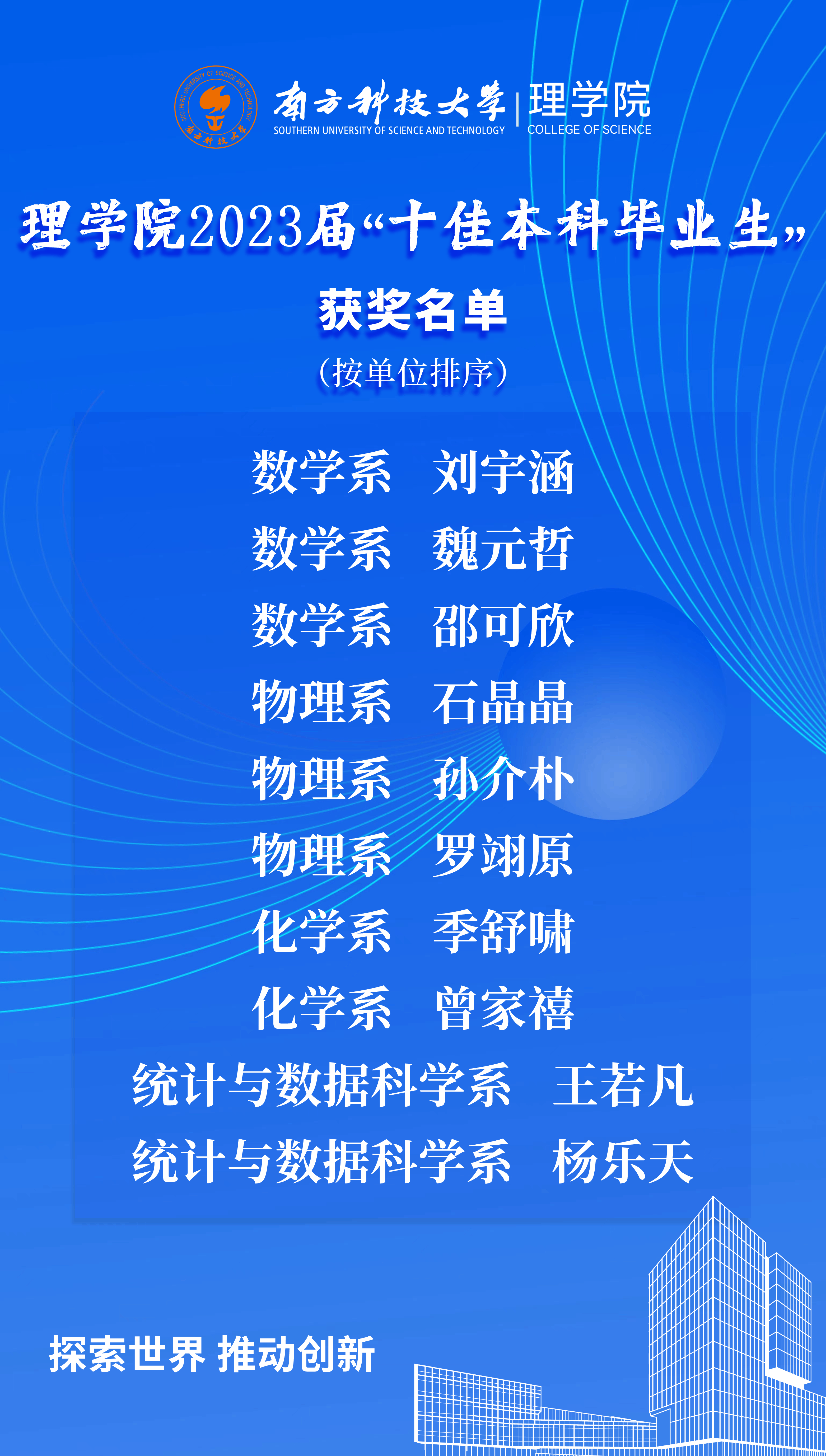 本科十佳海报.png 本科十佳海报.png